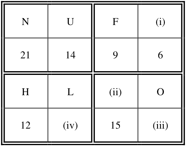 GATE XL 2025 Q4 figure: In the context of the given figure, which one of the following options correctly represents the entries in the