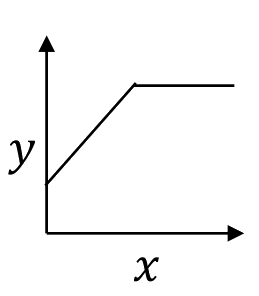 GATE XL 2026 Q11, option C
