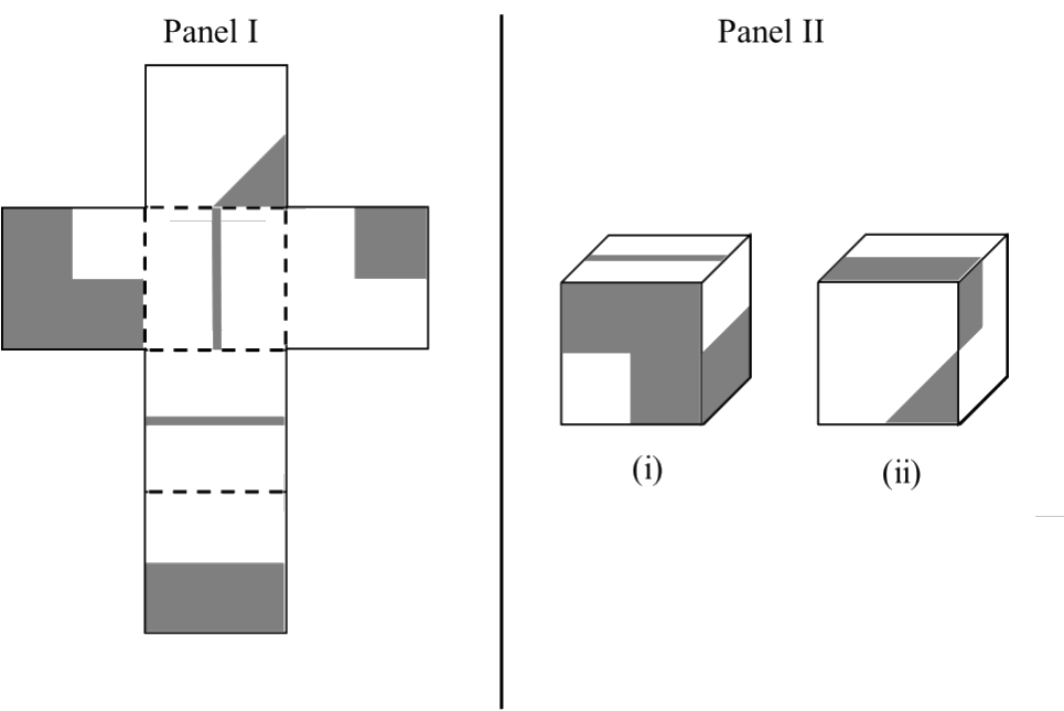 GATE XL 2026 Q7 figure: A paper shown in Panel I is folded along the dashed lines (- - -) to construct a cube. The shaded regions show