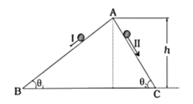 GAT-B 2021 Q21 figure: Two inclined frictionless tracks, one gradual and the other steep meet at A from where two stones are allowed
