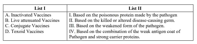 GAT-B 2022 Q105 figure: Match items in List I with items in List II