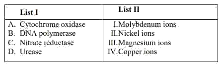 GAT-B 2022 Q109 figure: Match items in List I with items in List II