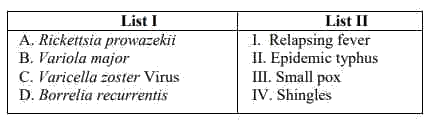 GAT-B 2022 Q139 figure: Match items in List I with items in List II