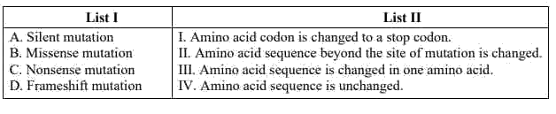 GAT-B 2022 Q142 figure: Match items in List I with items in List II