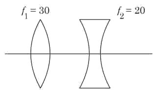 GAT-B 2022 Q2 figure: What is the focal length (f) of a combination of lenses (convex and concave) as given below?