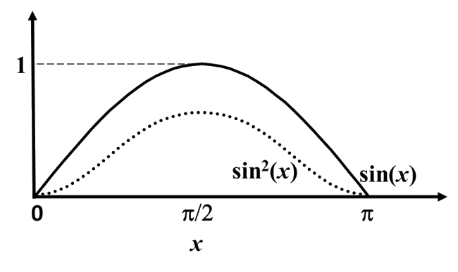 JAM BT 2026 Q6, option C