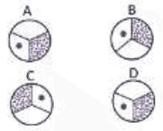 A disk with a dot and a shaded sector at P rolling to Q, and four possible orientations A to D