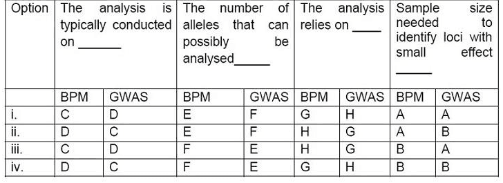 Table of four options i to iv completing statements about bi-parental mapping and GWAS