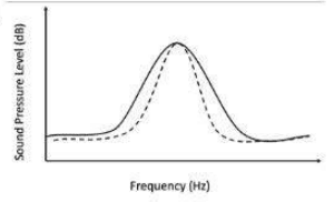 Question 134, option 4 diagram