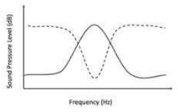 Question 134, option 1 diagram