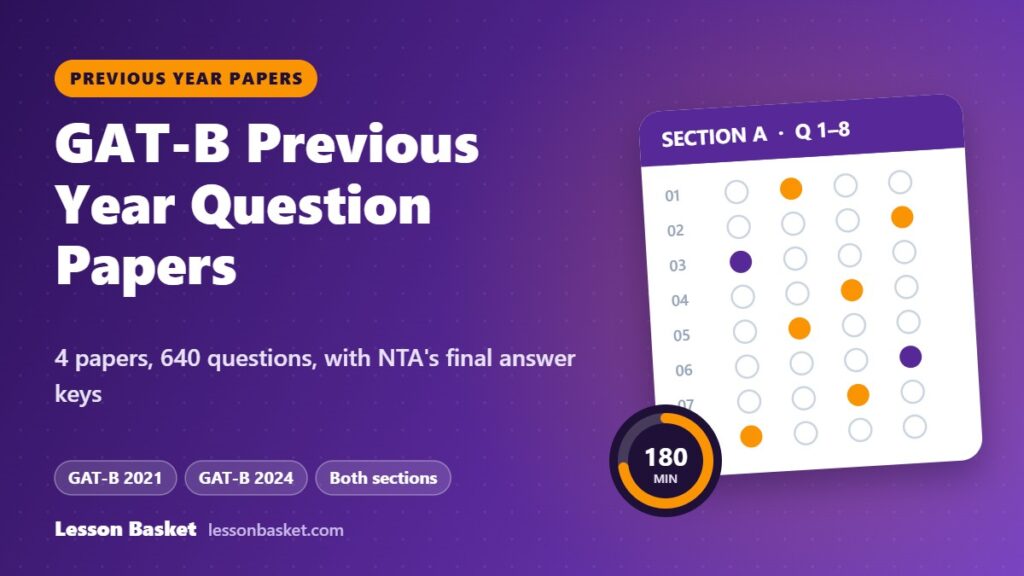 GAT-B previous year question papers with answer keys: 4 papers, 640 questions