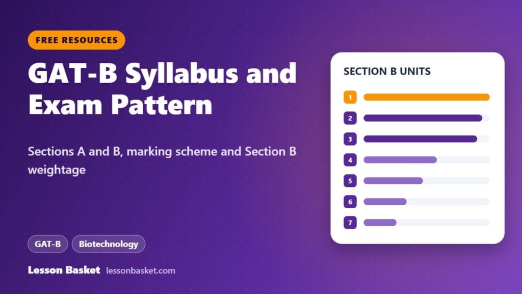 GAT-B syllabus and exam pattern: Sections A and B, marking scheme and Section B weightage