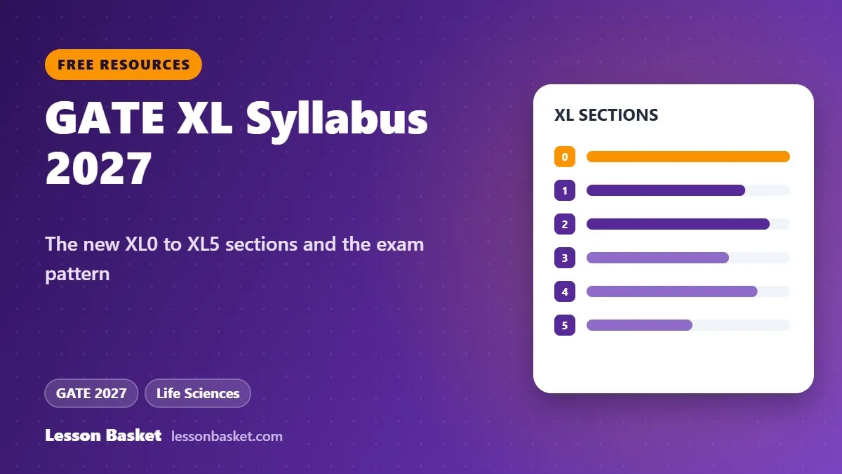 GATE XL 2027 syllabus: new XL0 to XL5 sections and exam pattern