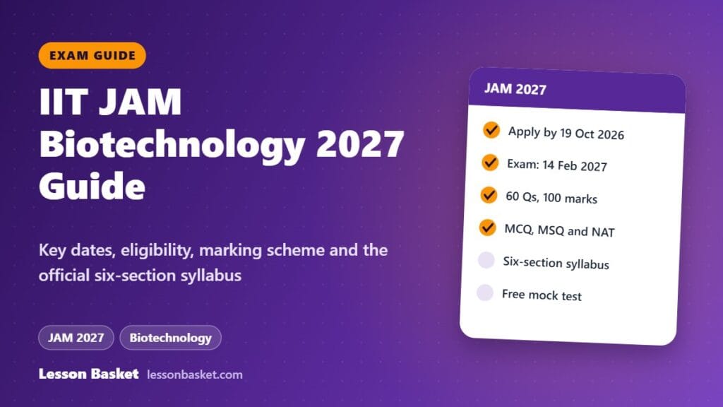 IIT JAM Biotechnology 2027 guide: key dates, eligibility, marking scheme and official syllabus