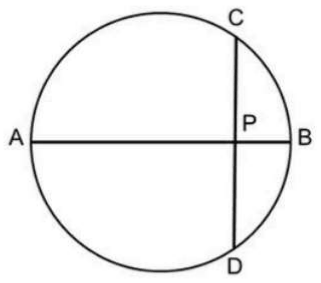 Circle with diameter AB and chord CD perpendicular to it at P