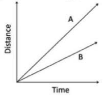 Question 17, option 1 diagram