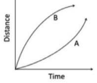 Question 17, option 2 diagram