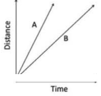 Question 17, option 3 diagram
