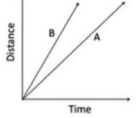 Question 17, option 4 diagram