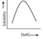 Question 23, option 2 diagram