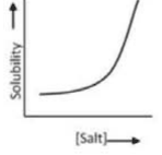 Question 23, option 3 diagram