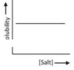 Question 23, option 4 diagram