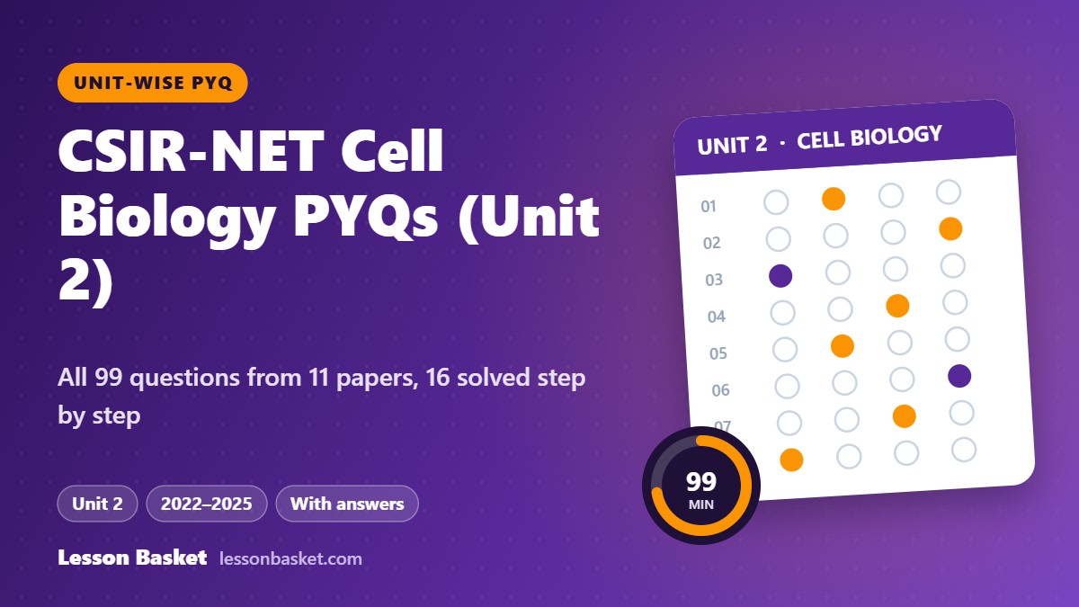 CSIR-NET Life Sciences Unit 2 Cell Biology previous year questions with answers, 2022 to 2025