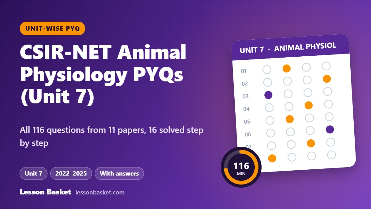 CSIR-NET Life Sciences Unit 7 Animal Physiology previous year questions with answers, 2022 to 2025