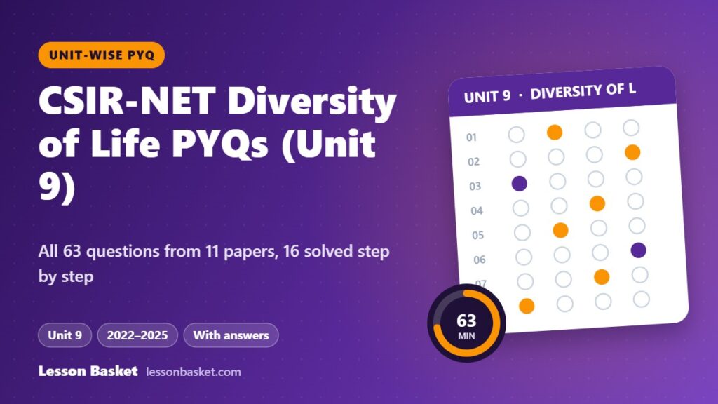 CSIR-NET Life Sciences Unit 9 Diversity of Life Forms previous year questions with answers, 2022 to 2025